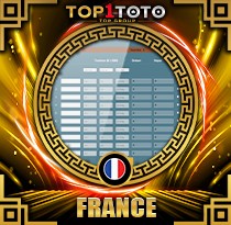 PREDIKSI TOGEL FRANCE 22 MEI 2026 TOP1TOTO