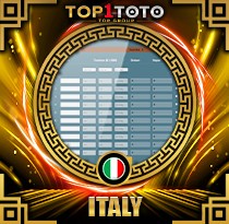 PREDIKSI TOGEL ITALY 21 MEI 2026 TOP1TOTO