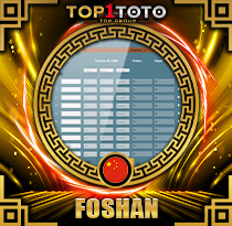 PREDIKSI TOGEL FOSHAN 20 MEI 2026 TOP1TOTO