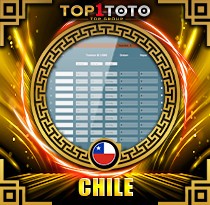 PREDIKSI TOGEL CHILE 22 MEI 2026 TOP1TOTO