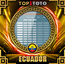 PREDIKSI TOGEL ECUADOR 20 MEI 2026 TOP1TOTO