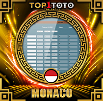 PREDIKSI TOGEL MONACO 19 MEI 2026 TOP1TOTO
